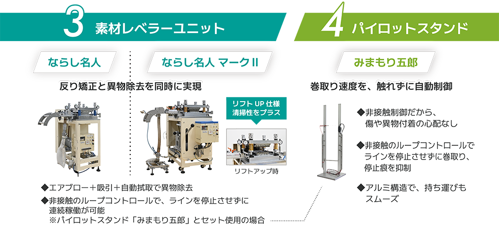 レベラー・パイロットスタンド
