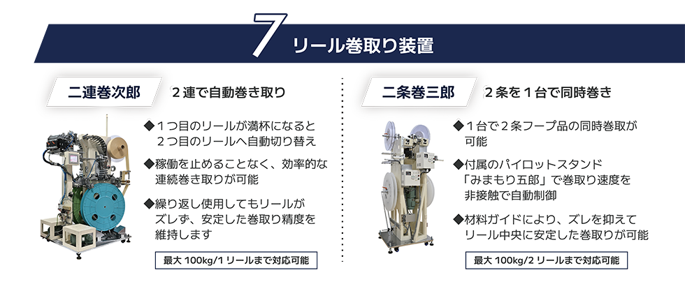 リール巻き取り装置