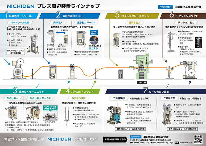 プレス周辺装置ラインナップ